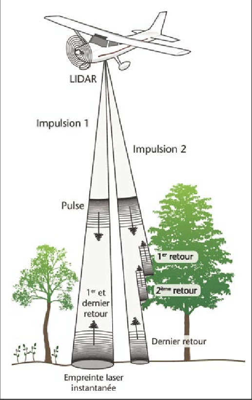 A partir de lavion une impulsion laser est envoyee par lemetteur vers la zone